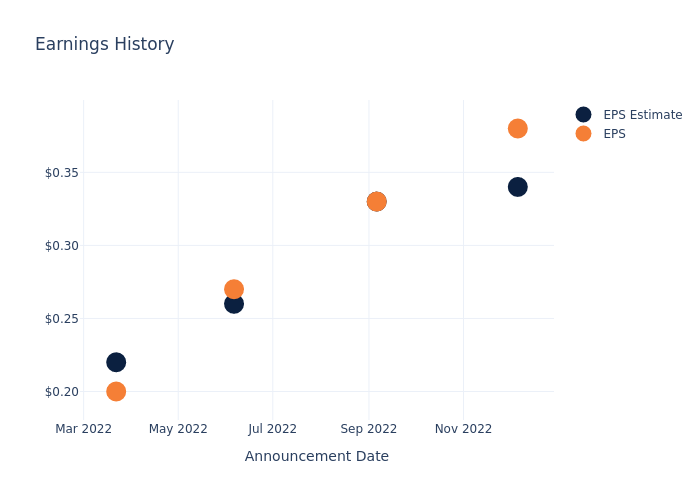 eps graph