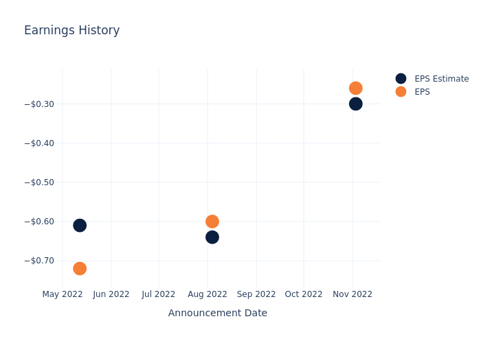 eps graph