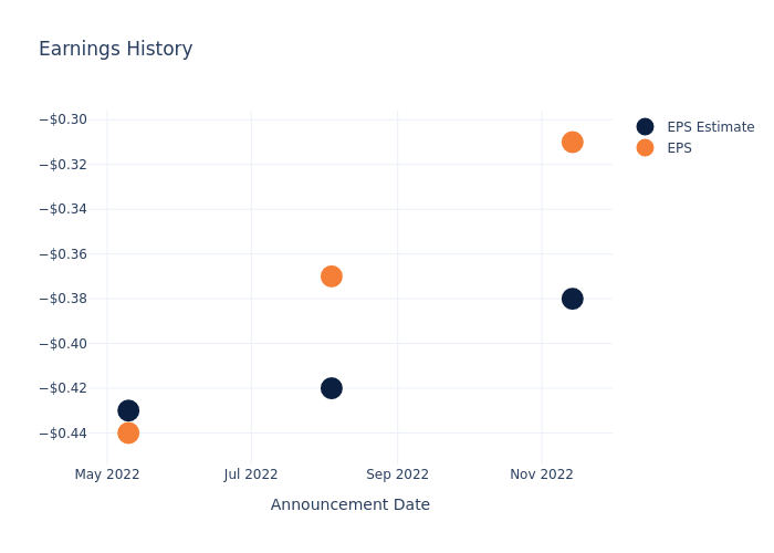 eps graph