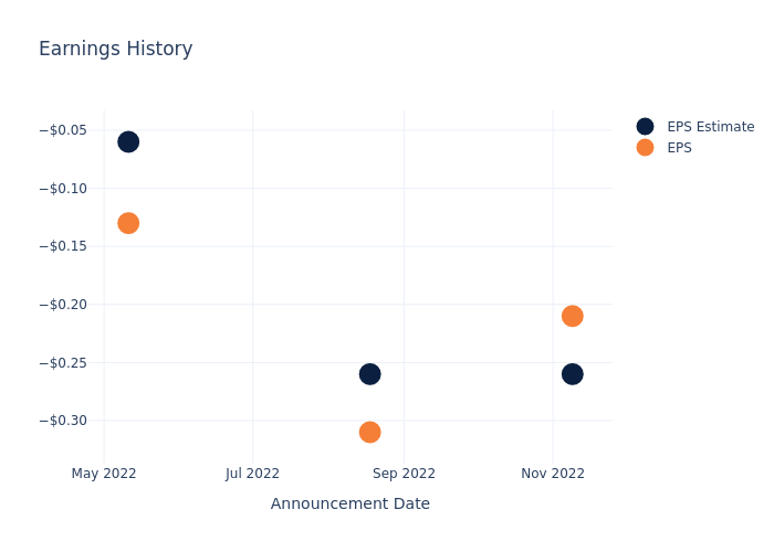 eps graph