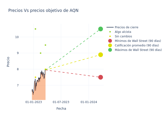 price target chart