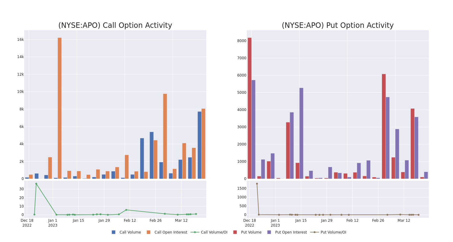 Options Call Chart