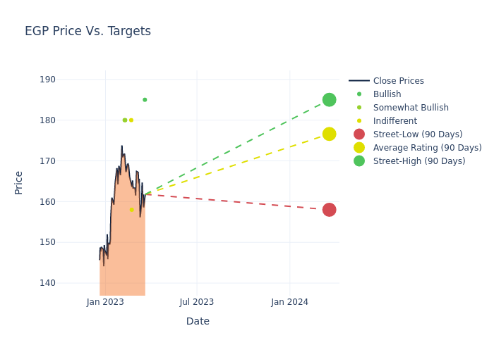 price target chart