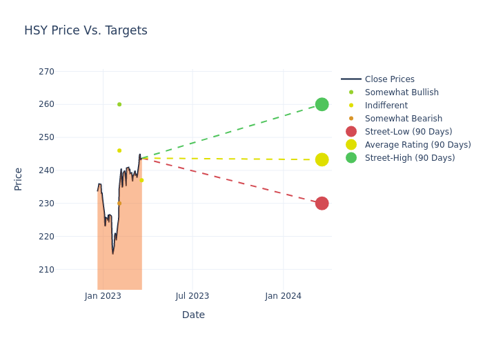 price target chart