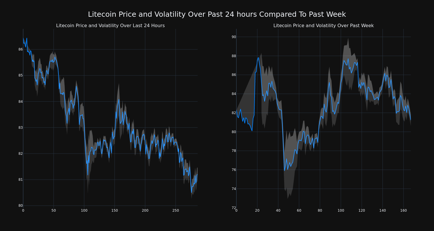 price_chart