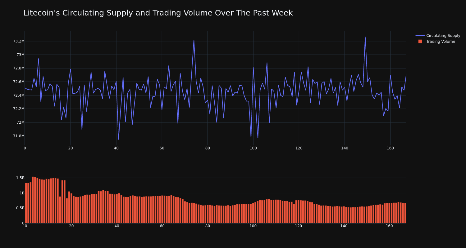 supply_and_vol