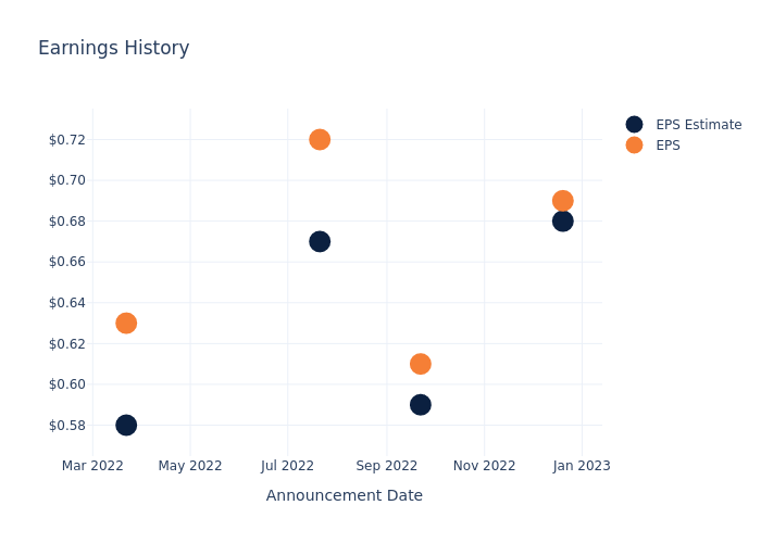 eps graph