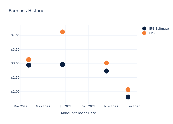 eps graph