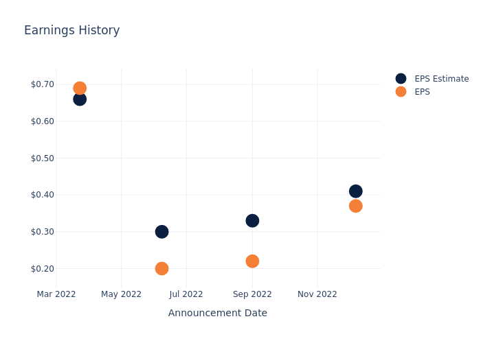 eps graph