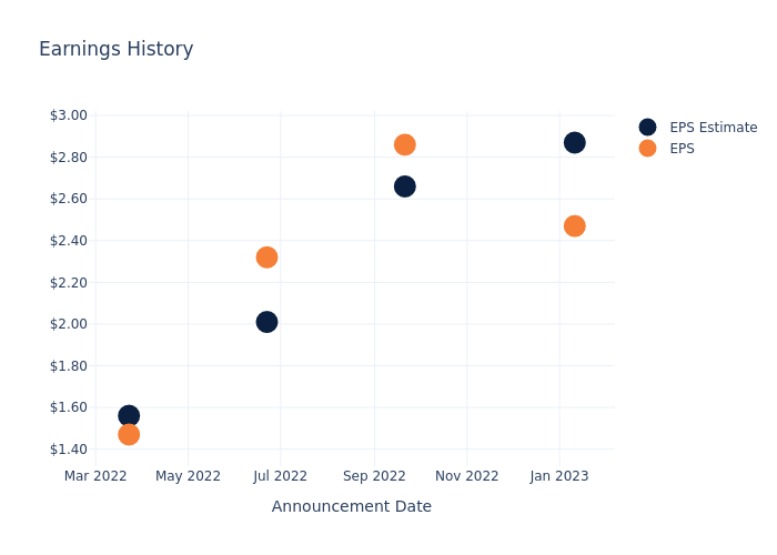 eps graph