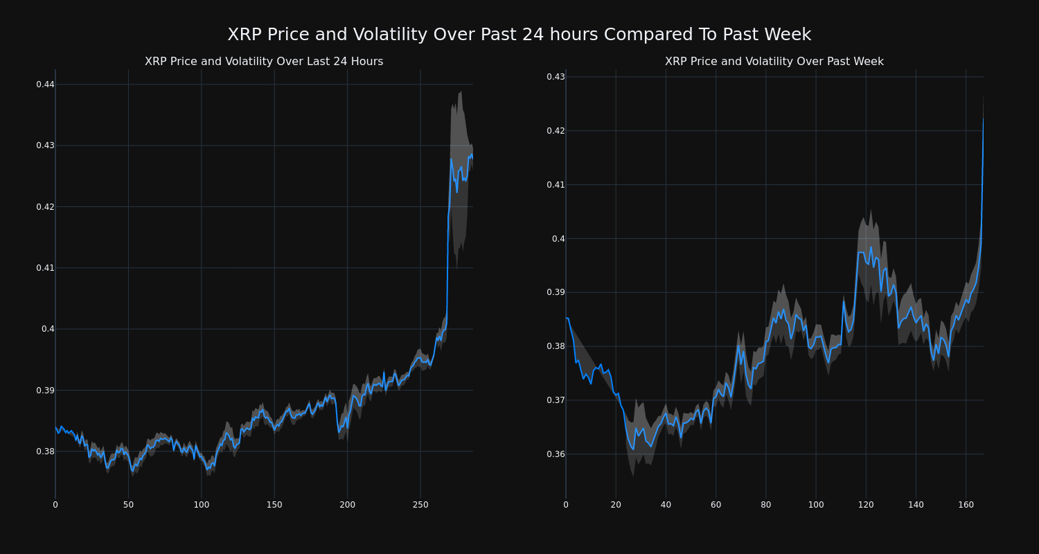 price_chart