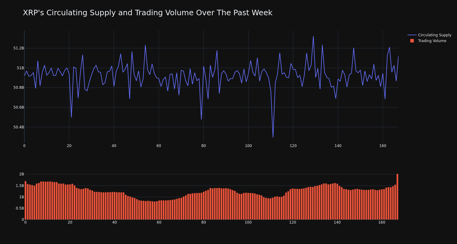 supply_and_vol