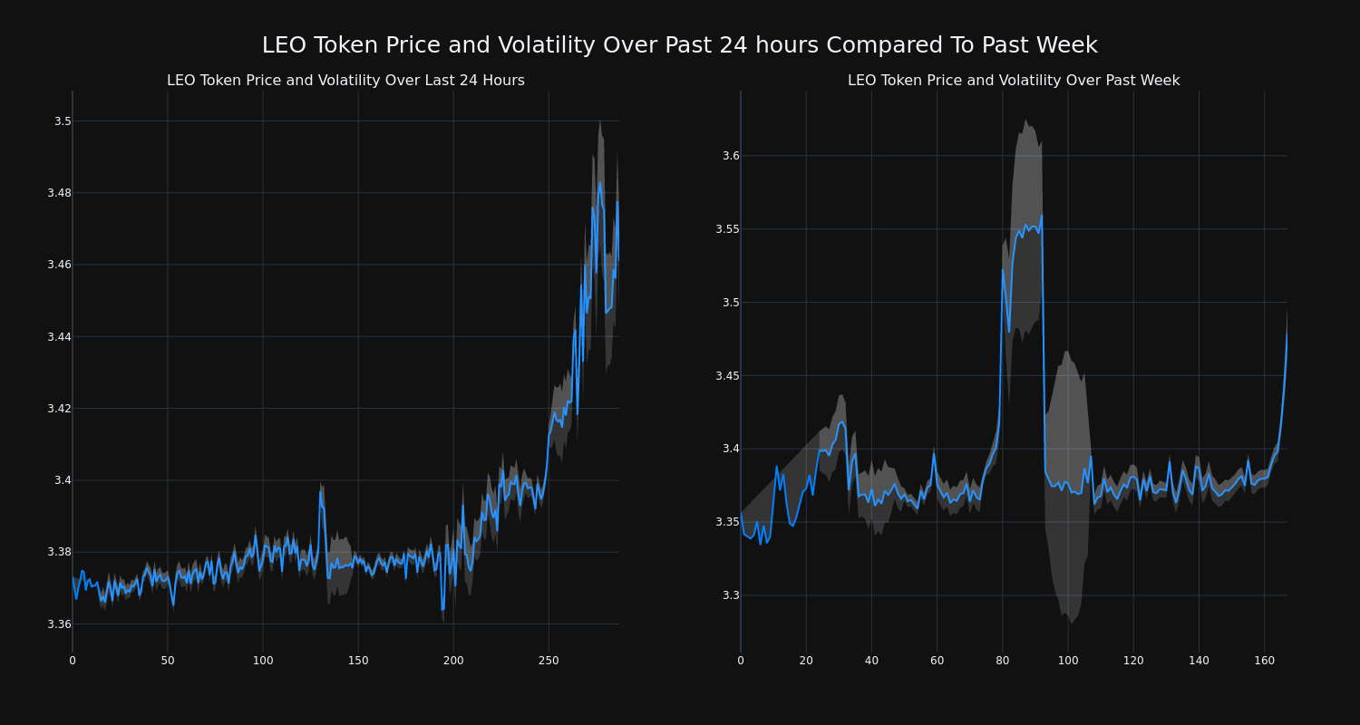 price_chart