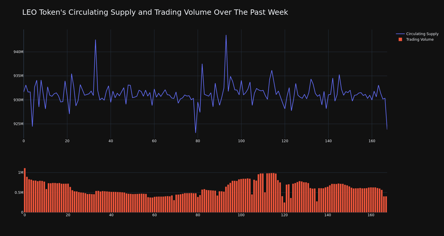 supply_and_vol