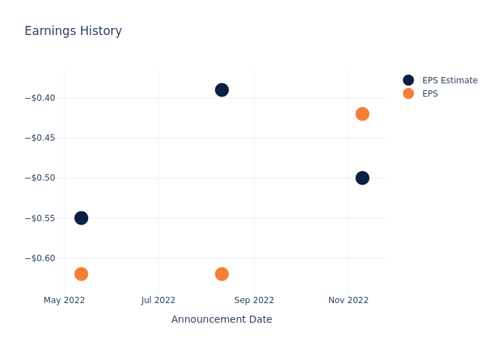 eps graph