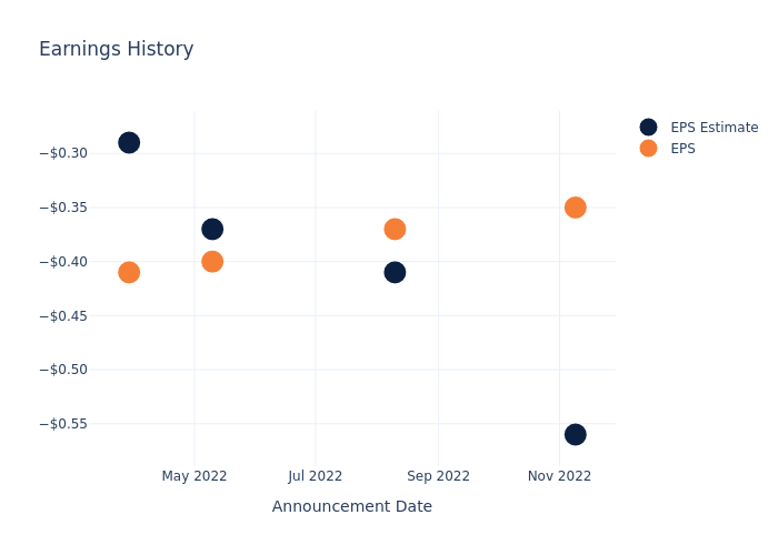 eps graph