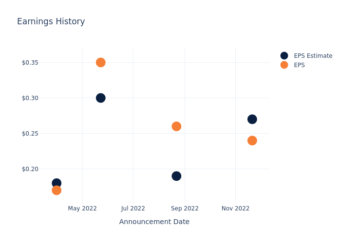 eps graph