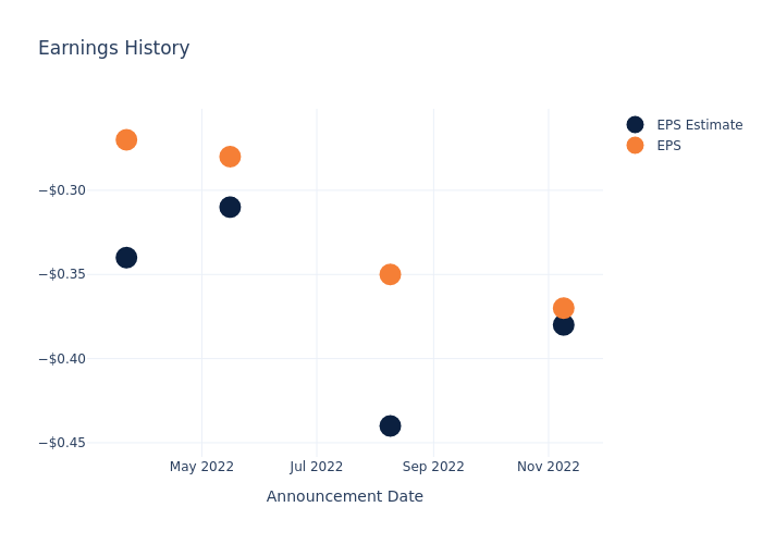 eps graph