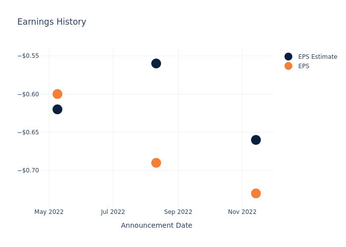 eps graph