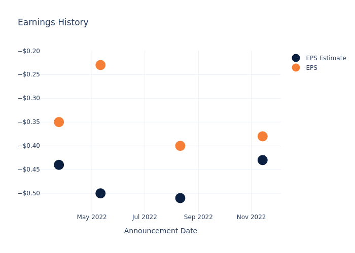 eps graph