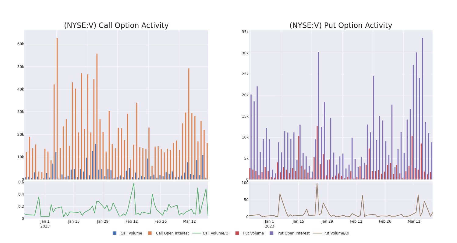 Options Call Chart