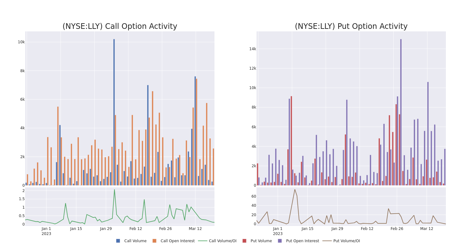 Options Call Chart