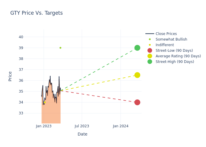 price target chart