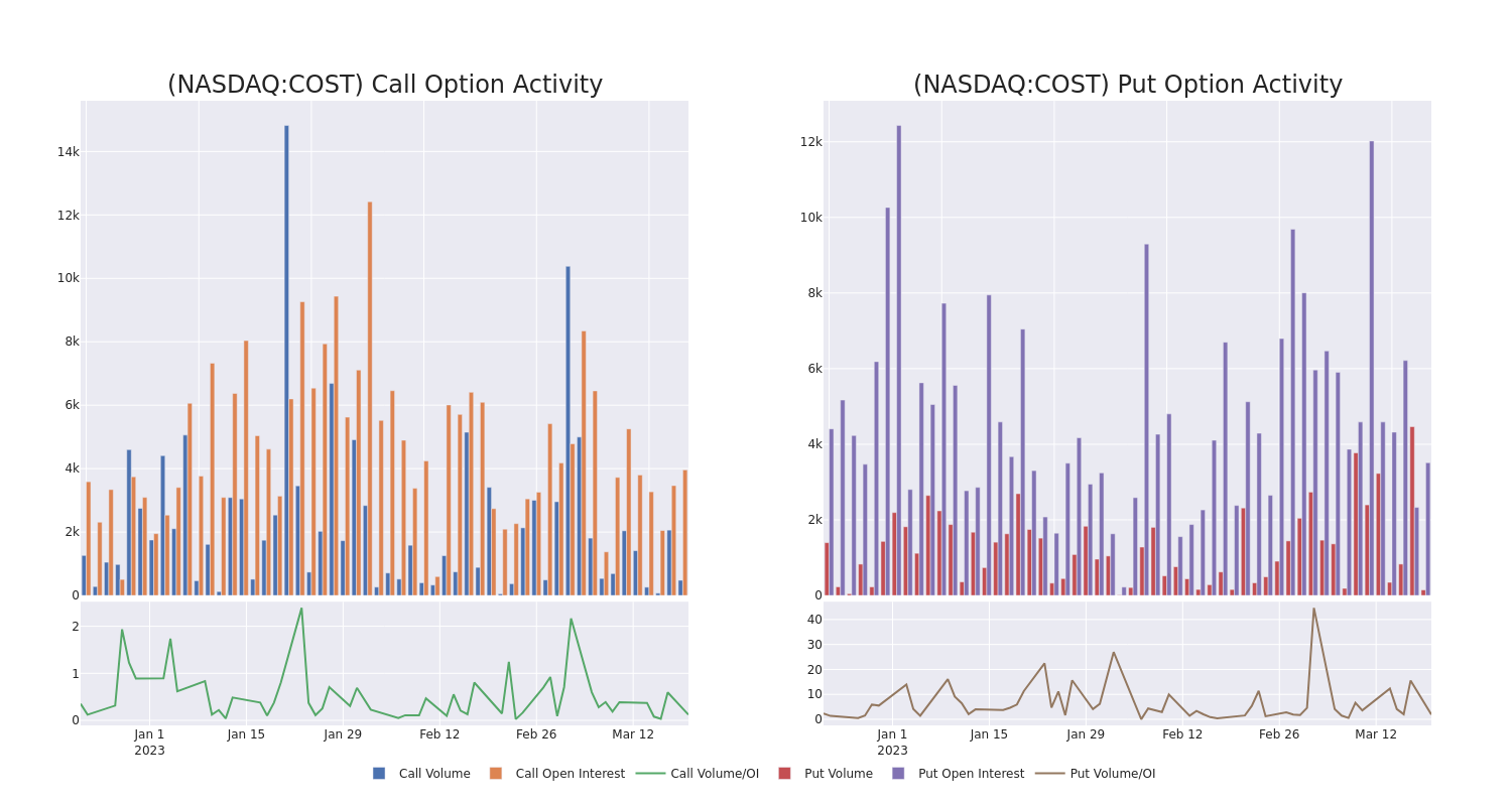 Options Call Chart