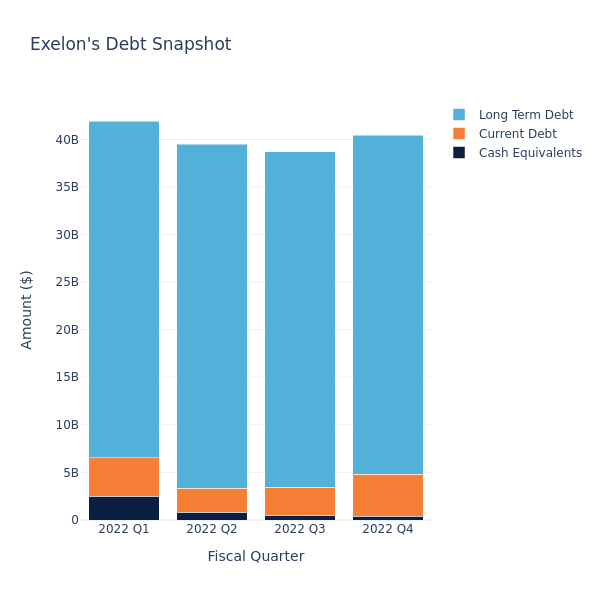 debt_fig