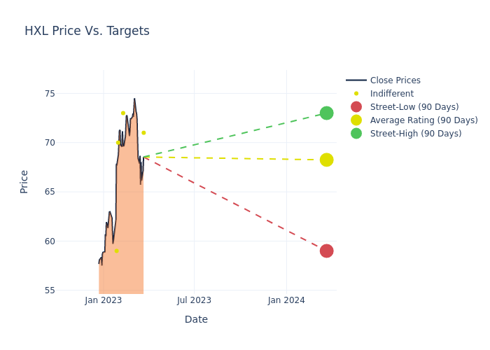 price target chart