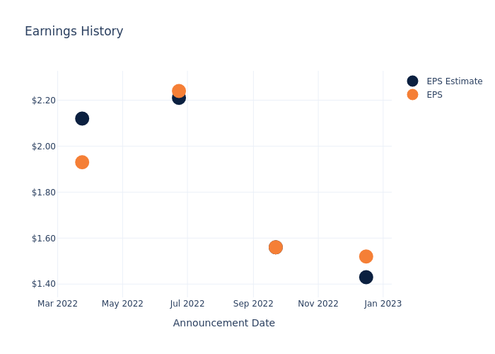 eps graph