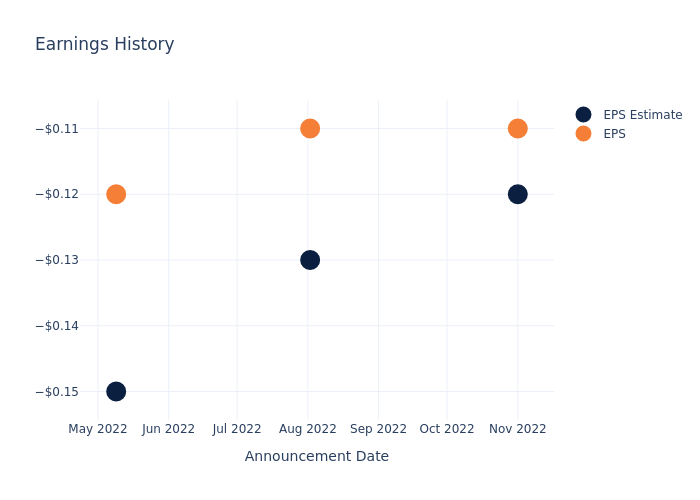 eps graph