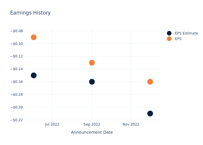 eps graph