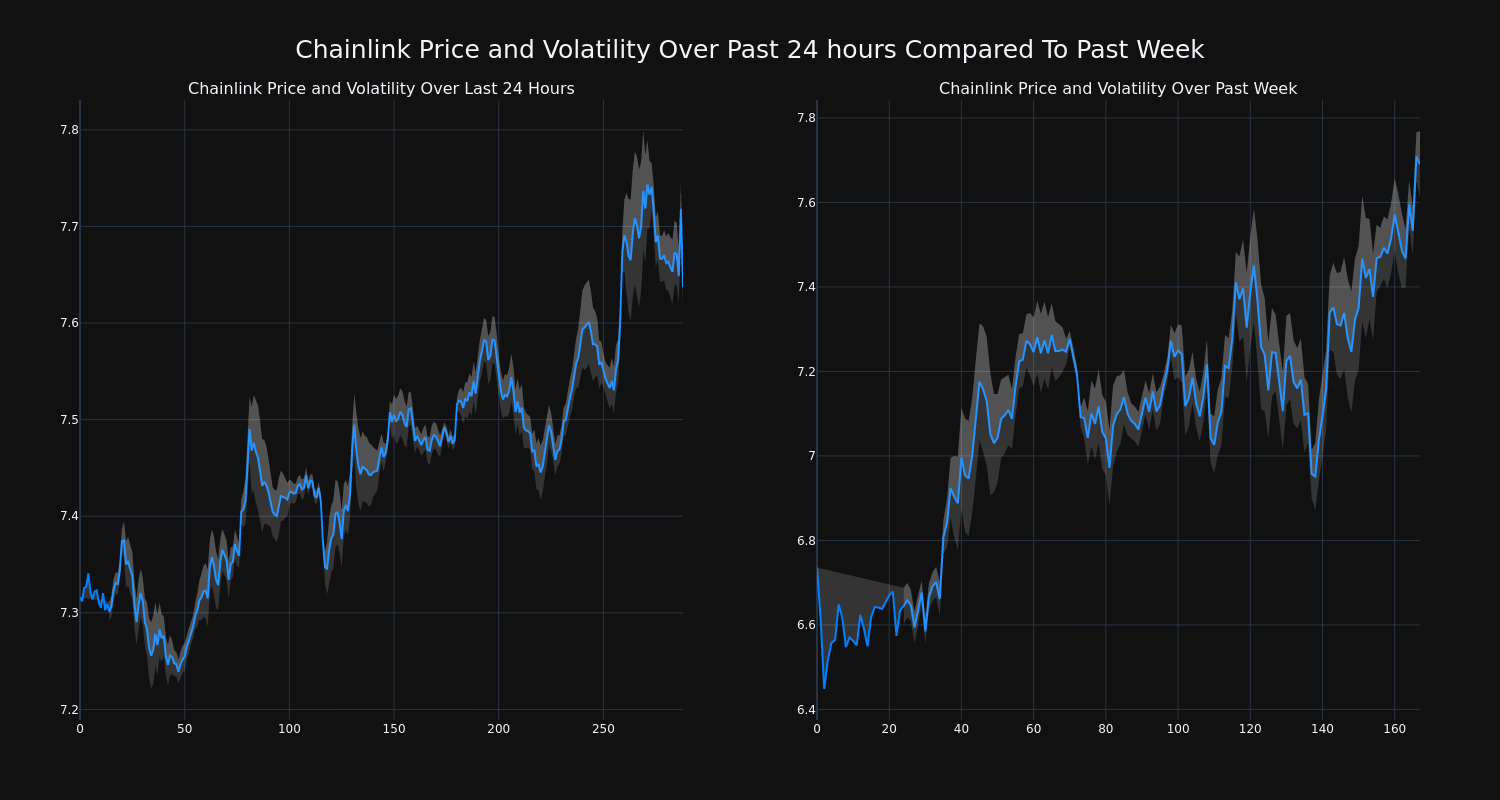 price_chart