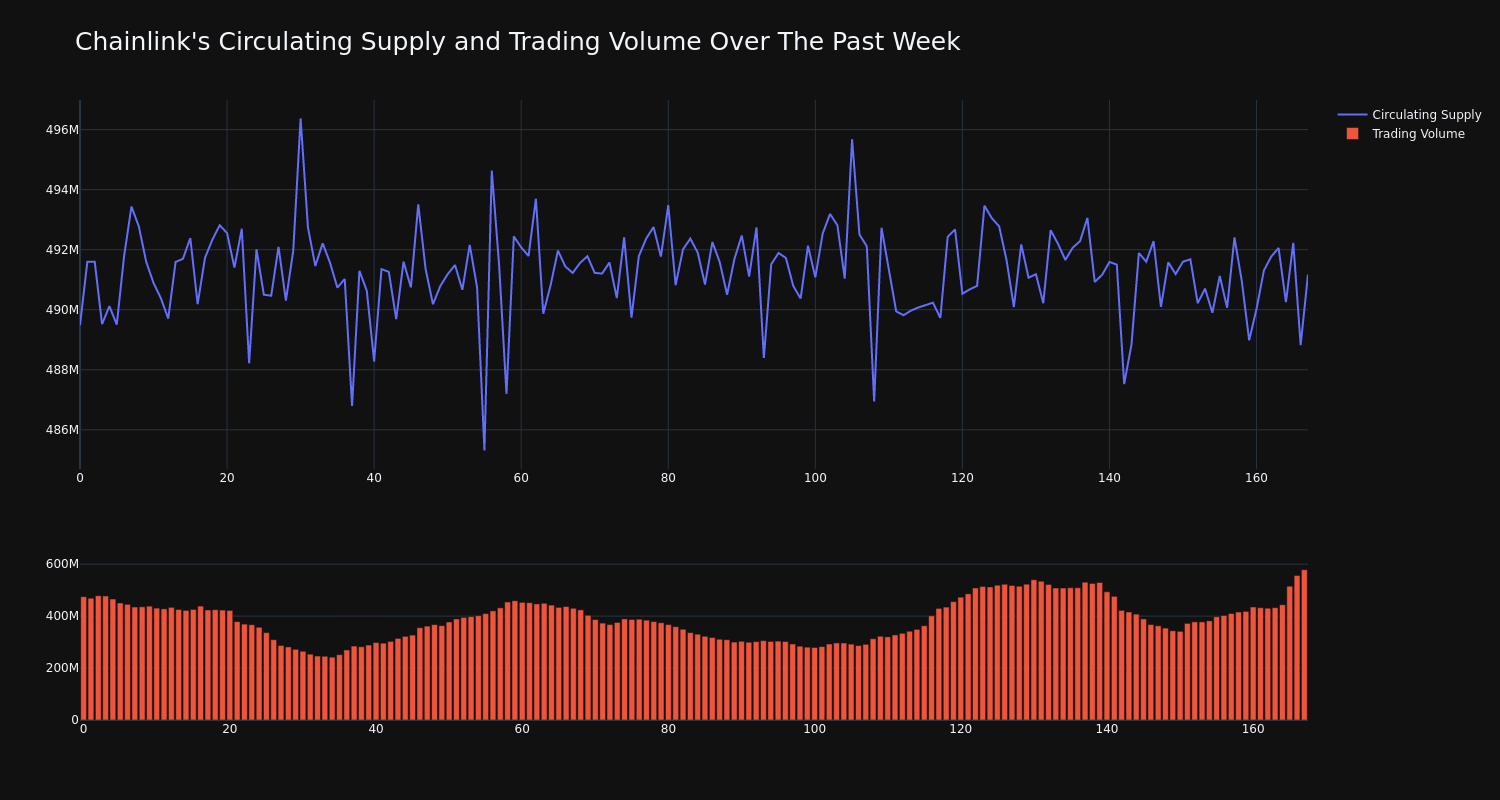 supply_and_vol