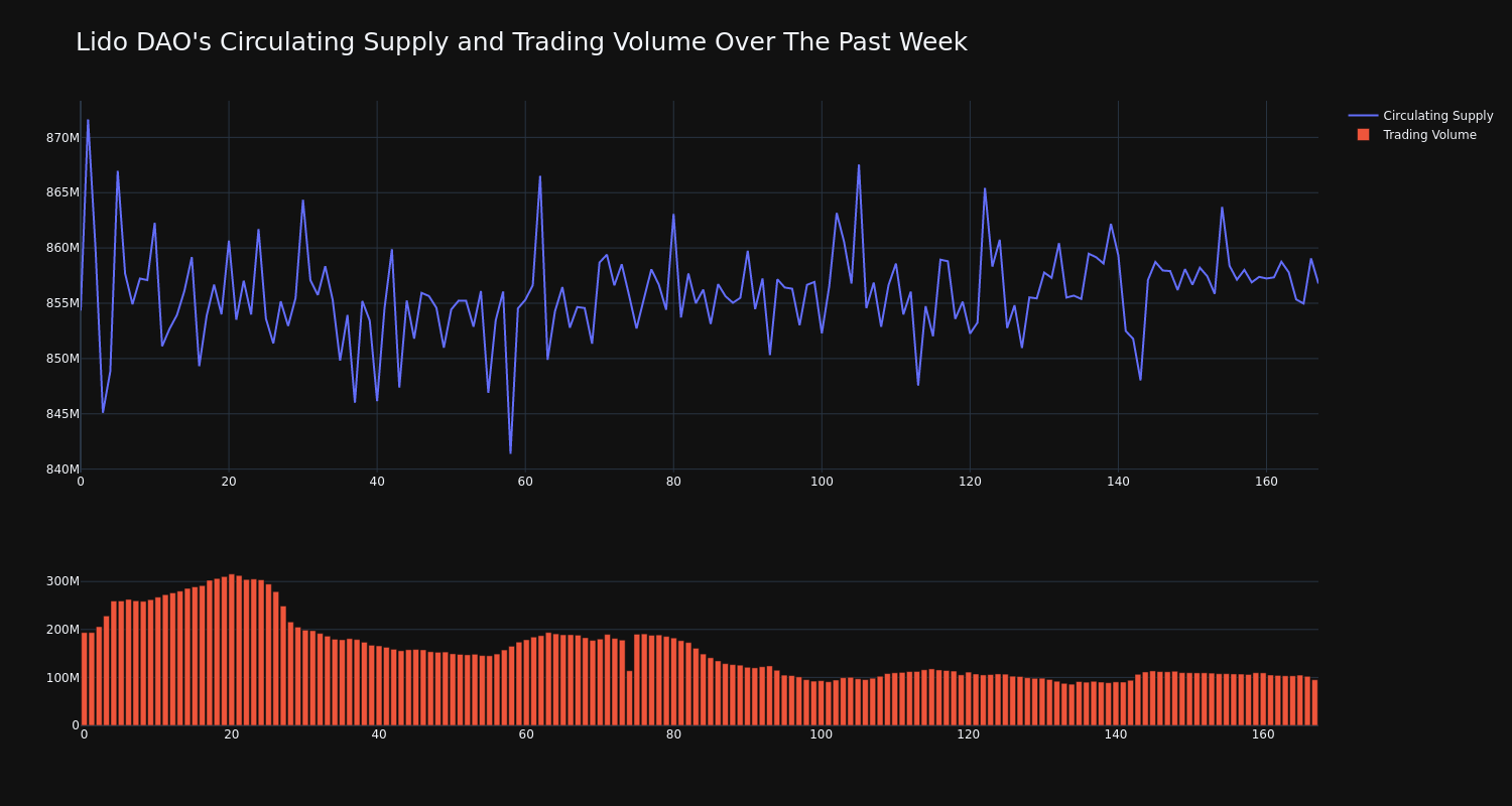 supply_and_vol