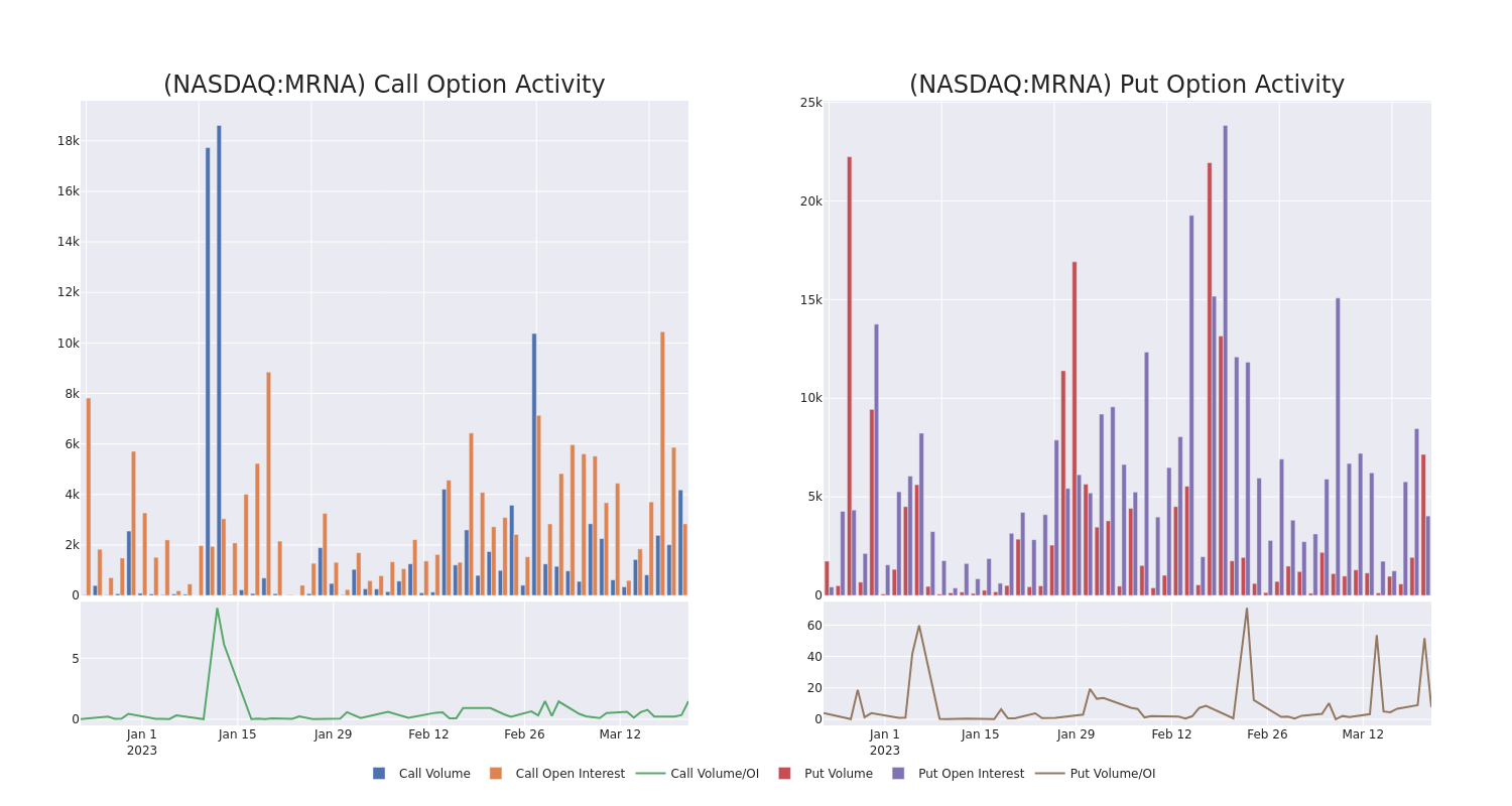 Options Call Chart