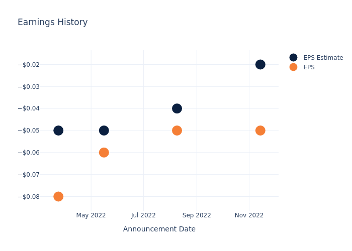 eps graph