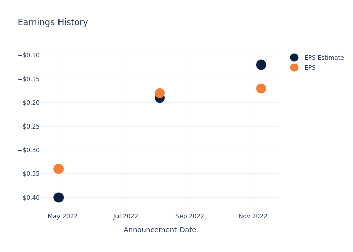 eps graph