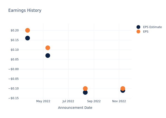 eps graph