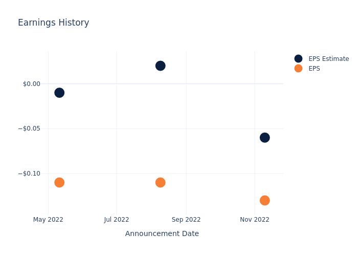 eps graph