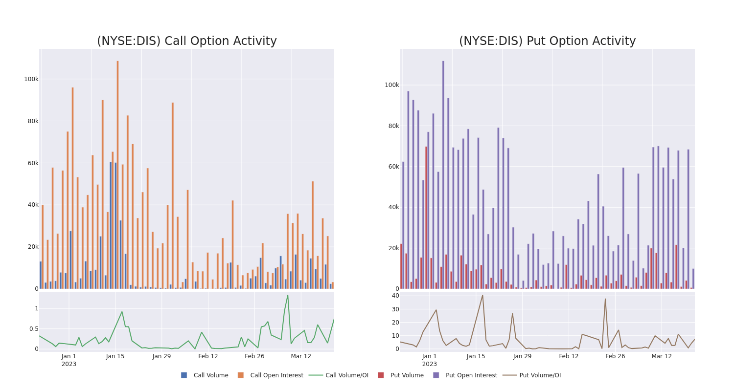 Options Call Chart