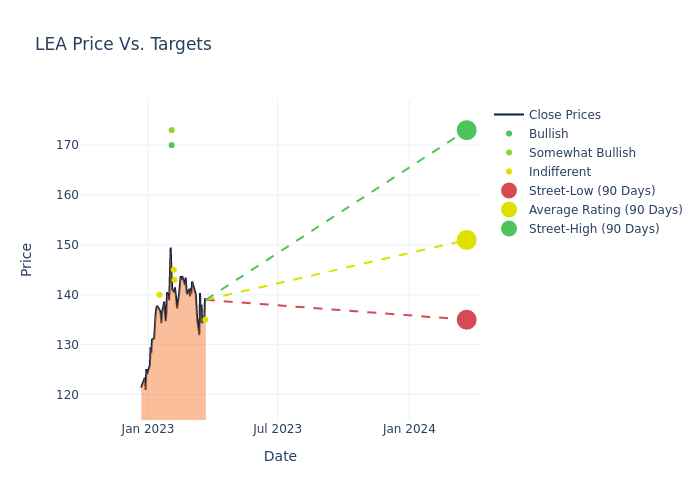 price target chart