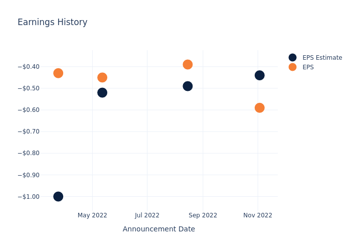 eps graph