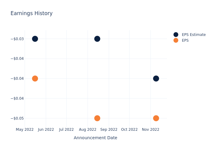 eps graph