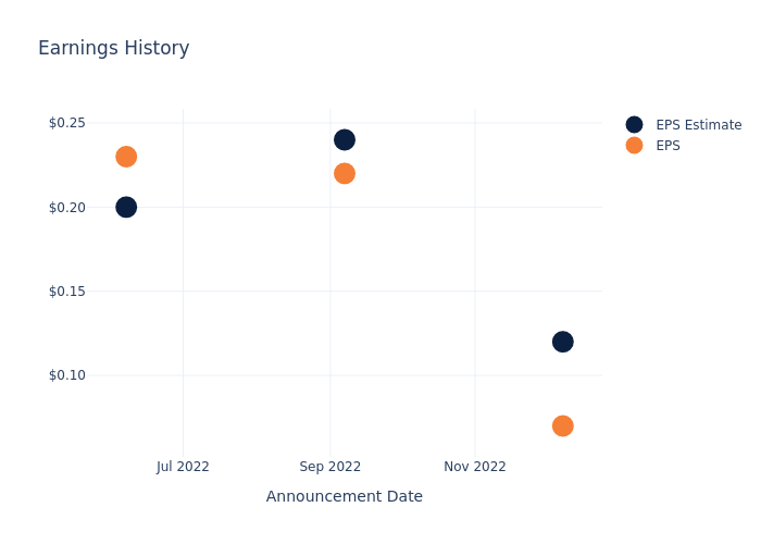 eps graph