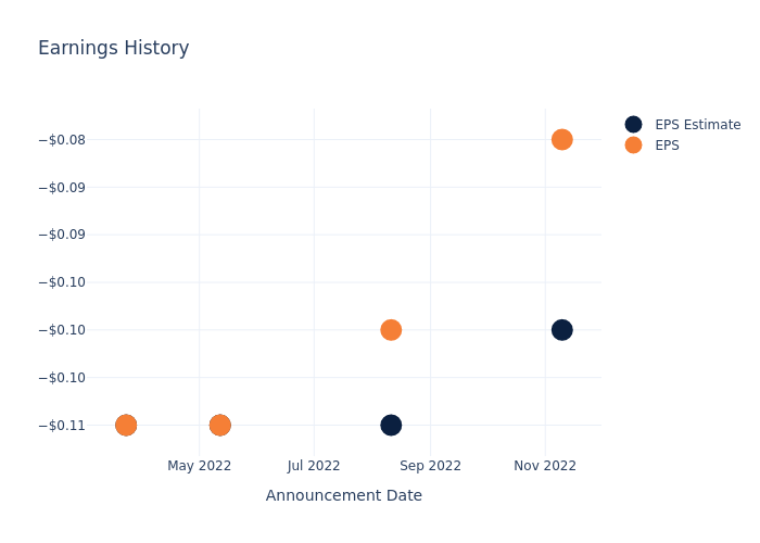 eps graph