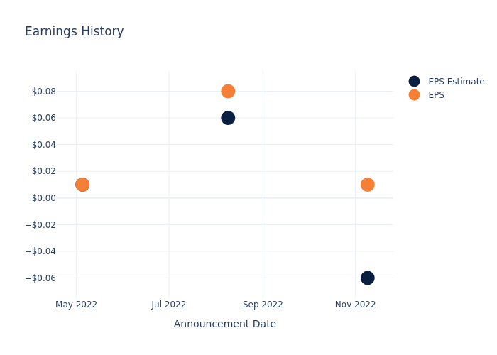 eps graph