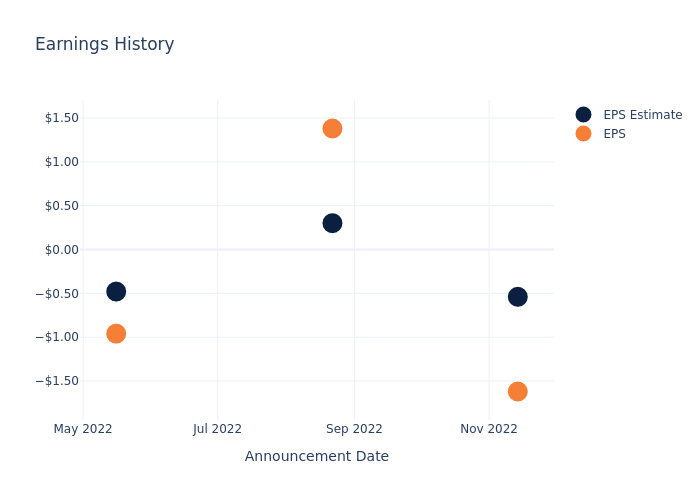 eps graph