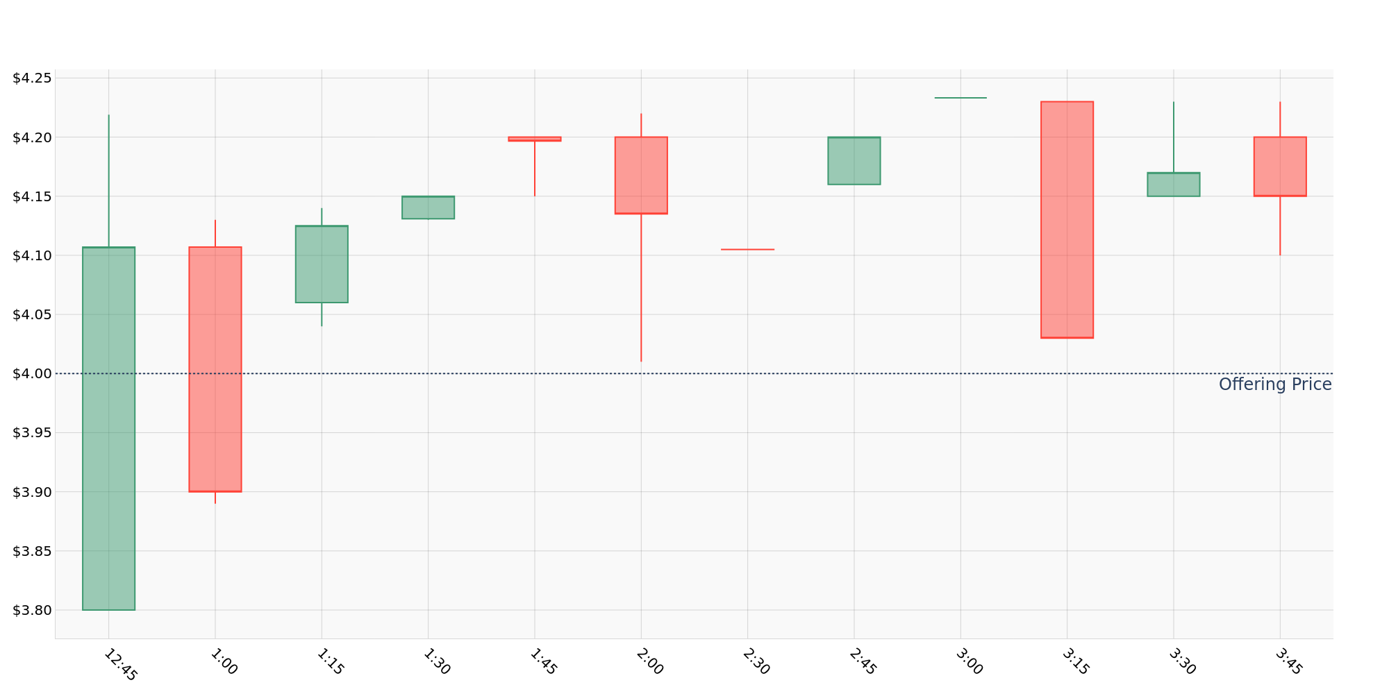 ipo_chart